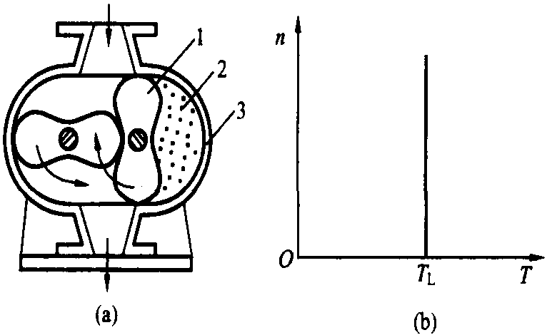 一、風(fēng)機(jī)的機(jī)械特性